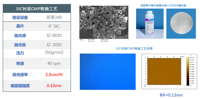 SIC粗拋工藝 碳化硅拋光墊