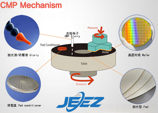 CMP化學機械研磨.jpg