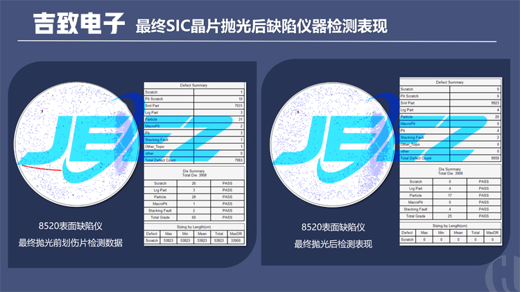 吉致電子碳化硅拋光液拋光墊CMP最終拋光