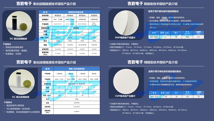吉致電子碳化硅SiC拋光液拋光墊合集