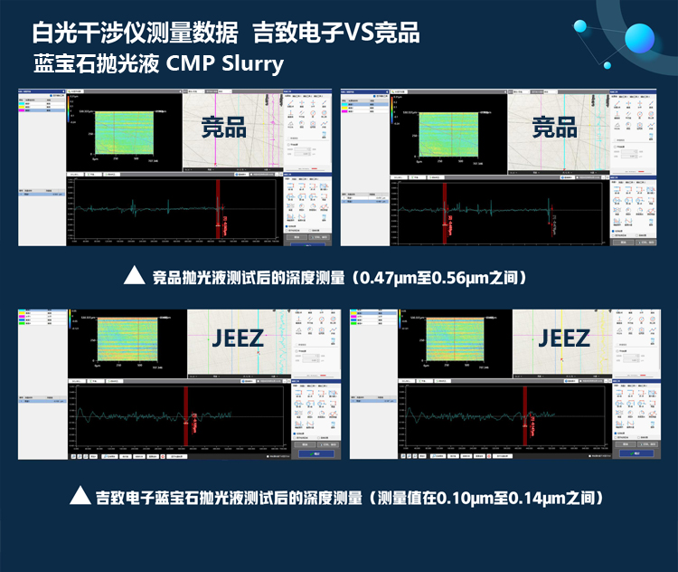 吉致電子藍(lán)寶石拋光液白光干涉儀數(shù)據(jù)對(duì)比(750).jpg